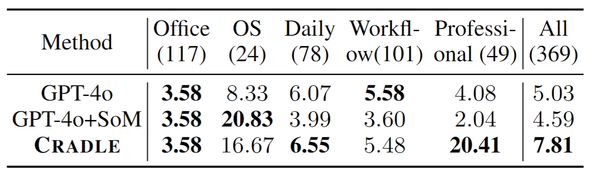 OSWorld_result