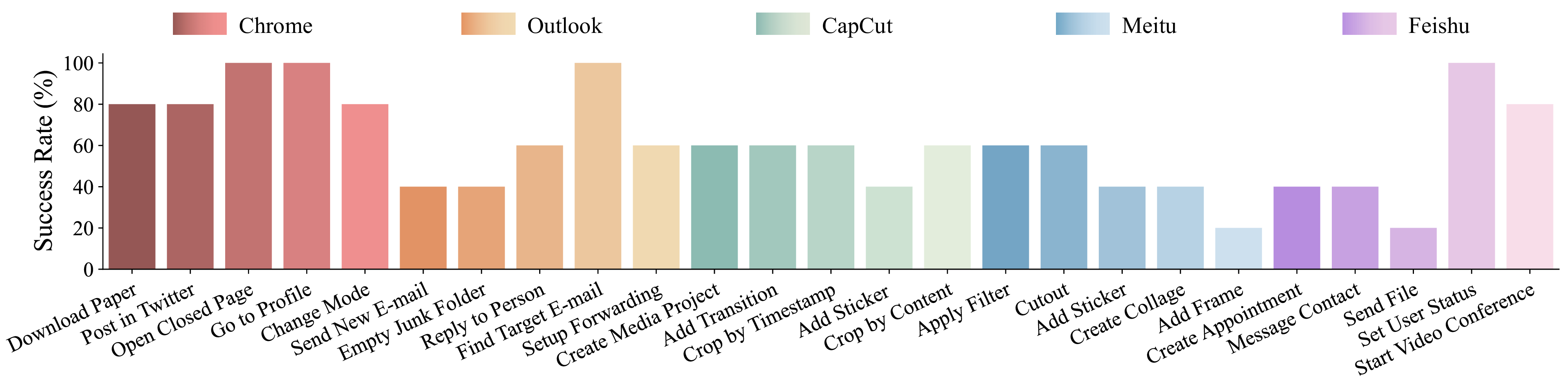 Software_result