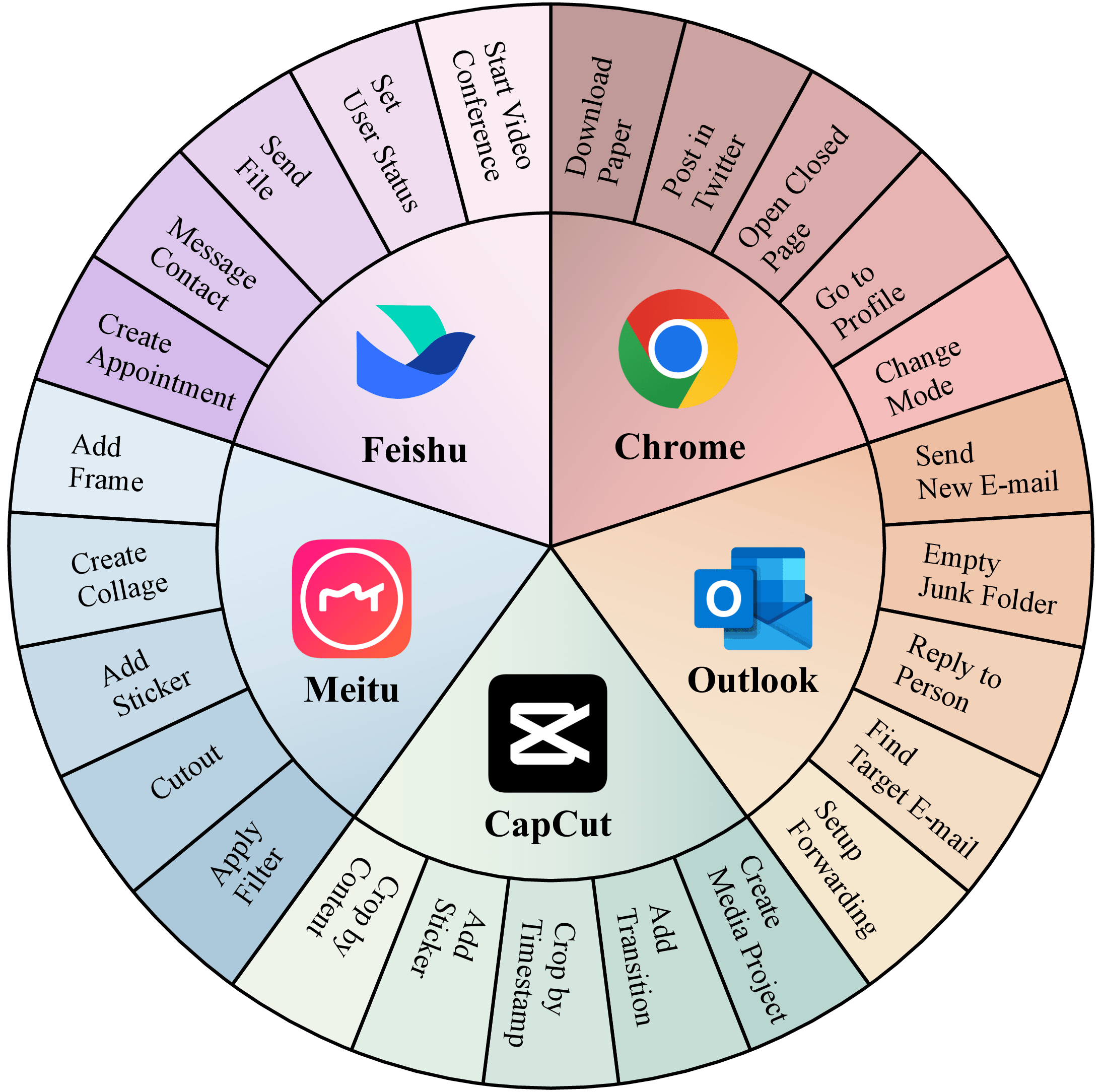 All Application Tasks